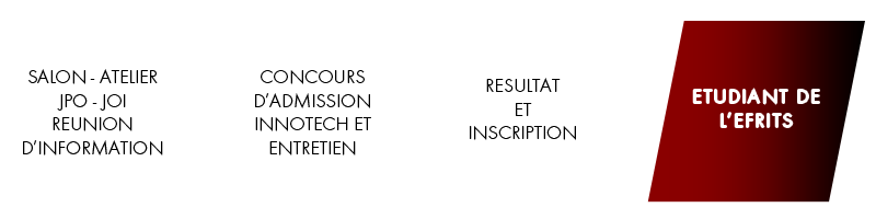 Etape 1: Rencontre. Etape 2: Concours. Etape 3: Inscription. Etape 4: Etudes à l'EFRITS